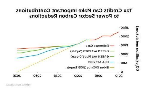 Line chart thumbnail