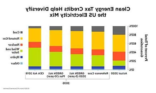 A thumbnail of a chart